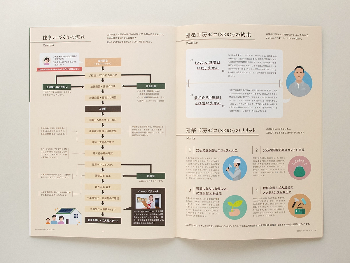 建築工房ZERO会社案内デザイン-06