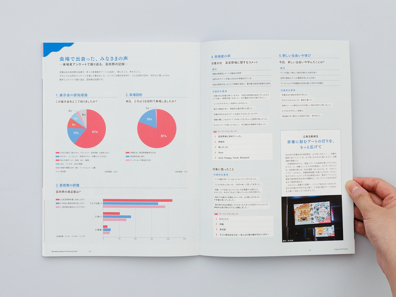 みあれ芸術祭2024記録集_14